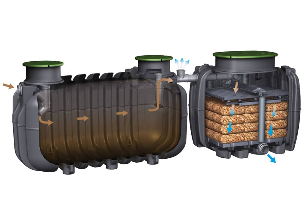 easyRock graf installation ligne LINE