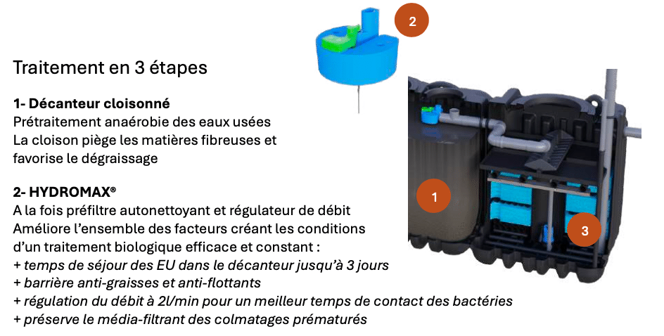 filteoo atb traitement filtre compact