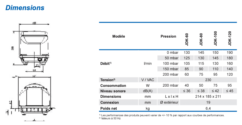 surpresseur à air JDK dimensions