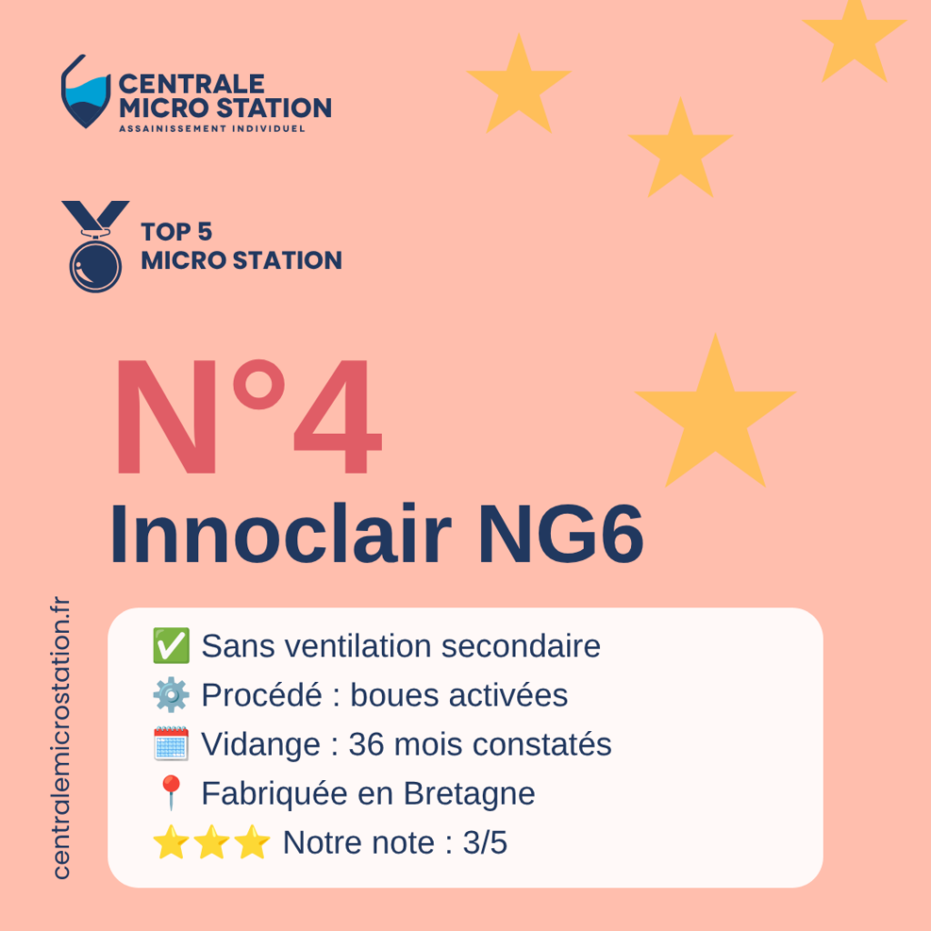 avis micro station Innoclair NG6
