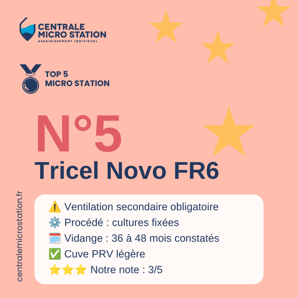 avis micro station Tricel Novo